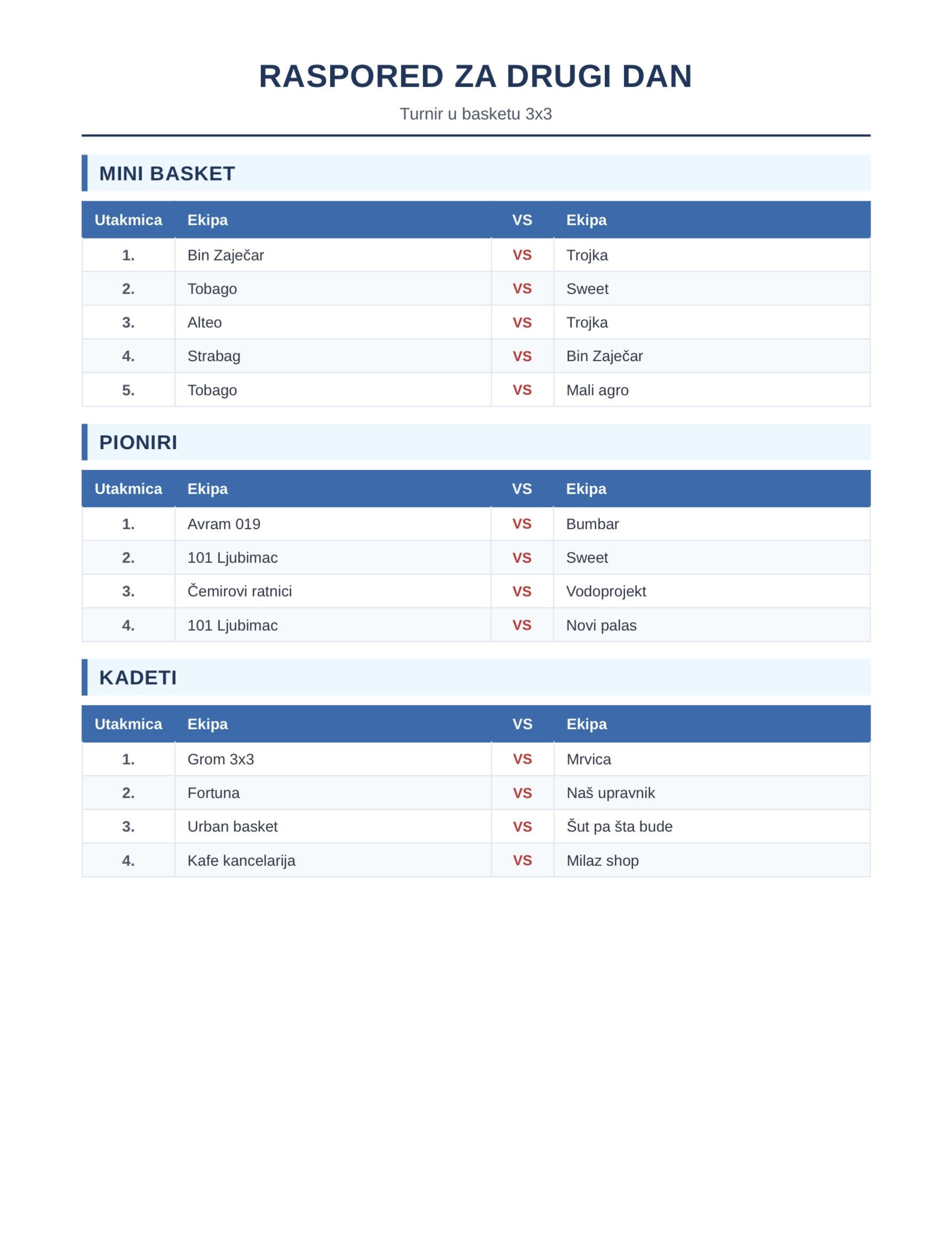 Raspored 1